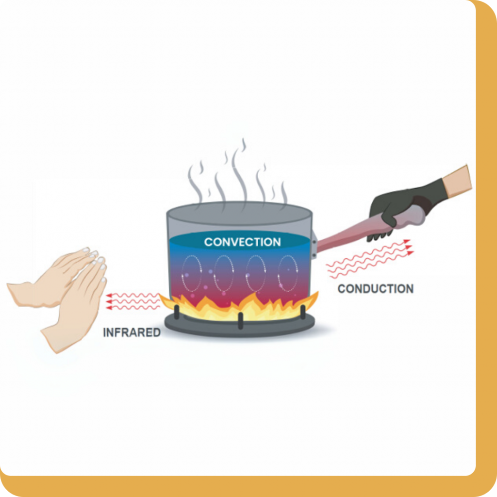 Understanding Far Infrared
